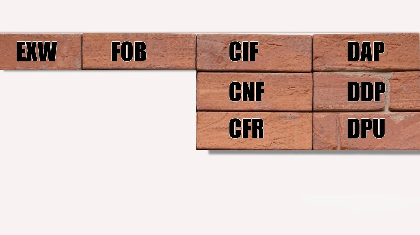 Trade-terms-used-by-ZHENGXI-with-our-customers